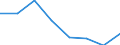 KN 70051095 /Exporte /Einheit = Preise (Euro/Bes. Maßeinheiten) /Partnerland: Oesterreich /Meldeland: Eur27 /70051095:Platten Oder Tafeln aus Feuerpoliertem Glas 'float-glass' und auf Einer Oder Beiden Seiten Geschliffenes Oder Poliertes Glas, in Platten Oder Tafeln, mit Absorbierender Oder Reflektierender Schicht, Jedoch Sonst Unbearbeitet, mit Einer Dicke von > 7 mm (Ausg. Sog. Gartenglas Oder mit Drahteinlagen Oder Dergl. Verstaerkt)