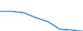 KN 70051095 /Exporte /Einheit = Preise (Euro/Bes. Maßeinheiten) /Partnerland: Marokko /Meldeland: Eur27 /70051095:Platten Oder Tafeln aus Feuerpoliertem Glas 'float-glass' und auf Einer Oder Beiden Seiten Geschliffenes Oder Poliertes Glas, in Platten Oder Tafeln, mit Absorbierender Oder Reflektierender Schicht, Jedoch Sonst Unbearbeitet, mit Einer Dicke von > 7 mm (Ausg. Sog. Gartenglas Oder mit Drahteinlagen Oder Dergl. Verstaerkt)