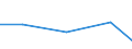 KN 70051095 /Exporte /Einheit = Preise (Euro/Bes. Maßeinheiten) /Partnerland: Mosambik /Meldeland: Eur27 /70051095:Platten Oder Tafeln aus Feuerpoliertem Glas 'float-glass' und auf Einer Oder Beiden Seiten Geschliffenes Oder Poliertes Glas, in Platten Oder Tafeln, mit Absorbierender Oder Reflektierender Schicht, Jedoch Sonst Unbearbeitet, mit Einer Dicke von > 7 mm (Ausg. Sog. Gartenglas Oder mit Drahteinlagen Oder Dergl. Verstaerkt)