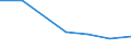 KN 70051095 /Exporte /Einheit = Preise (Euro/Bes. Maßeinheiten) /Partnerland: Fr.-guayana /Meldeland: Eur27 /70051095:Platten Oder Tafeln aus Feuerpoliertem Glas 'float-glass' und auf Einer Oder Beiden Seiten Geschliffenes Oder Poliertes Glas, in Platten Oder Tafeln, mit Absorbierender Oder Reflektierender Schicht, Jedoch Sonst Unbearbeitet, mit Einer Dicke von > 7 mm (Ausg. Sog. Gartenglas Oder mit Drahteinlagen Oder Dergl. Verstaerkt)