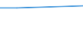 KN 70051095 /Exporte /Einheit = Preise (Euro/Bes. Maßeinheiten) /Partnerland: Brasilien /Meldeland: Eur27 /70051095:Platten Oder Tafeln aus Feuerpoliertem Glas 'float-glass' und auf Einer Oder Beiden Seiten Geschliffenes Oder Poliertes Glas, in Platten Oder Tafeln, mit Absorbierender Oder Reflektierender Schicht, Jedoch Sonst Unbearbeitet, mit Einer Dicke von > 7 mm (Ausg. Sog. Gartenglas Oder mit Drahteinlagen Oder Dergl. Verstaerkt)