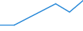 KN 70052110 /Exporte /Einheit = Preise (Euro/Bes. Maßeinheiten) /Partnerland: Irland /Meldeland: Eur27 /70052110:Platten Oder Tafeln aus Feuerpoliertem Glas 'float-glass' und auf Einer Oder Beiden Seiten Geschliffenes Glas, in Platten Oder Tafeln, in der Masse Gefaerbt, Undurchsichtig, Ueberfangen Oder nur Geschliffen, Jedoch Sonst Unbearbeitet, mit Einer Dicke von =< 2,5 mm (Ausg. mit Drahteinlagen Oder Dergl. Verstaerkt Oder mit Absorbierender Oder Reflektierender Schicht)