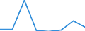 KN 70052110 /Exporte /Einheit = Preise (Euro/Bes. Maßeinheiten) /Partnerland: Norwegen /Meldeland: Eur27 /70052110:Platten Oder Tafeln aus Feuerpoliertem Glas 'float-glass' und auf Einer Oder Beiden Seiten Geschliffenes Glas, in Platten Oder Tafeln, in der Masse Gefaerbt, Undurchsichtig, Ueberfangen Oder nur Geschliffen, Jedoch Sonst Unbearbeitet, mit Einer Dicke von =< 2,5 mm (Ausg. mit Drahteinlagen Oder Dergl. Verstaerkt Oder mit Absorbierender Oder Reflektierender Schicht)