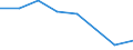 KN 70052110 /Exporte /Einheit = Preise (Euro/Bes. Maßeinheiten) /Partnerland: Finnland /Meldeland: Eur27 /70052110:Platten Oder Tafeln aus Feuerpoliertem Glas 'float-glass' und auf Einer Oder Beiden Seiten Geschliffenes Glas, in Platten Oder Tafeln, in der Masse Gefaerbt, Undurchsichtig, Ueberfangen Oder nur Geschliffen, Jedoch Sonst Unbearbeitet, mit Einer Dicke von =< 2,5 mm (Ausg. mit Drahteinlagen Oder Dergl. Verstaerkt Oder mit Absorbierender Oder Reflektierender Schicht)