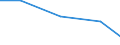 KN 70052110 /Exporte /Einheit = Preise (Euro/Bes. Maßeinheiten) /Partnerland: Zypern /Meldeland: Eur27 /70052110:Platten Oder Tafeln aus Feuerpoliertem Glas 'float-glass' und auf Einer Oder Beiden Seiten Geschliffenes Glas, in Platten Oder Tafeln, in der Masse Gefaerbt, Undurchsichtig, Ueberfangen Oder nur Geschliffen, Jedoch Sonst Unbearbeitet, mit Einer Dicke von =< 2,5 mm (Ausg. mit Drahteinlagen Oder Dergl. Verstaerkt Oder mit Absorbierender Oder Reflektierender Schicht)