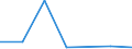 KN 70052120 /Exporte /Einheit = Preise (Euro/Bes. Maßeinheiten) /Partnerland: Irland /Meldeland: Eur27 /70052120:Platten Oder Tafeln aus Feuerpoliertem Glas 'float-glass' und auf Einer Oder Beiden Seiten Geschliffenes Glas, in Platten Oder Tafeln, in der Masse Gefaerbt, Undurchsichtig, Ueberfangen Oder nur Geschliffen, Jedoch Sonst Unbearbeitet, mit Einer Dicke von > 2,5 mm bis 3,5 mm (Ausg. mit Drahteinlagen Oder Dergl. Verstaerkt Oder mit Absorbierender Oder Reflektierender Schicht)