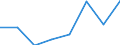 KN 70052120 /Exporte /Einheit = Preise (Euro/Bes. Maßeinheiten) /Partnerland: Daenemark /Meldeland: Eur27 /70052120:Platten Oder Tafeln aus Feuerpoliertem Glas 'float-glass' und auf Einer Oder Beiden Seiten Geschliffenes Glas, in Platten Oder Tafeln, in der Masse Gefaerbt, Undurchsichtig, Ueberfangen Oder nur Geschliffen, Jedoch Sonst Unbearbeitet, mit Einer Dicke von > 2,5 mm bis 3,5 mm (Ausg. mit Drahteinlagen Oder Dergl. Verstaerkt Oder mit Absorbierender Oder Reflektierender Schicht)