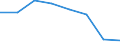 KN 70052120 /Exporte /Einheit = Preise (Euro/Bes. Maßeinheiten) /Partnerland: Finnland /Meldeland: Eur27 /70052120:Platten Oder Tafeln aus Feuerpoliertem Glas 'float-glass' und auf Einer Oder Beiden Seiten Geschliffenes Glas, in Platten Oder Tafeln, in der Masse Gefaerbt, Undurchsichtig, Ueberfangen Oder nur Geschliffen, Jedoch Sonst Unbearbeitet, mit Einer Dicke von > 2,5 mm bis 3,5 mm (Ausg. mit Drahteinlagen Oder Dergl. Verstaerkt Oder mit Absorbierender Oder Reflektierender Schicht)