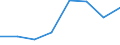 KN 70052120 /Exporte /Einheit = Preise (Euro/Bes. Maßeinheiten) /Partnerland: Oesterreich /Meldeland: Eur27 /70052120:Platten Oder Tafeln aus Feuerpoliertem Glas 'float-glass' und auf Einer Oder Beiden Seiten Geschliffenes Glas, in Platten Oder Tafeln, in der Masse Gefaerbt, Undurchsichtig, Ueberfangen Oder nur Geschliffen, Jedoch Sonst Unbearbeitet, mit Einer Dicke von > 2,5 mm bis 3,5 mm (Ausg. mit Drahteinlagen Oder Dergl. Verstaerkt Oder mit Absorbierender Oder Reflektierender Schicht)