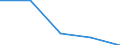 KN 70052120 /Exporte /Einheit = Preise (Euro/Bes. Maßeinheiten) /Partnerland: Polen /Meldeland: Eur27 /70052120:Platten Oder Tafeln aus Feuerpoliertem Glas 'float-glass' und auf Einer Oder Beiden Seiten Geschliffenes Glas, in Platten Oder Tafeln, in der Masse Gefaerbt, Undurchsichtig, Ueberfangen Oder nur Geschliffen, Jedoch Sonst Unbearbeitet, mit Einer Dicke von > 2,5 mm bis 3,5 mm (Ausg. mit Drahteinlagen Oder Dergl. Verstaerkt Oder mit Absorbierender Oder Reflektierender Schicht)