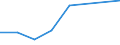 KN 70052120 /Exporte /Einheit = Preise (Euro/Bes. Maßeinheiten) /Partnerland: Kanada /Meldeland: Eur27 /70052120:Platten Oder Tafeln aus Feuerpoliertem Glas 'float-glass' und auf Einer Oder Beiden Seiten Geschliffenes Glas, in Platten Oder Tafeln, in der Masse Gefaerbt, Undurchsichtig, Ueberfangen Oder nur Geschliffen, Jedoch Sonst Unbearbeitet, mit Einer Dicke von > 2,5 mm bis 3,5 mm (Ausg. mit Drahteinlagen Oder Dergl. Verstaerkt Oder mit Absorbierender Oder Reflektierender Schicht)