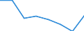 KN 70052120 /Exporte /Einheit = Preise (Euro/Bes. Maßeinheiten) /Partnerland: Nl Antillen /Meldeland: Eur27 /70052120:Platten Oder Tafeln aus Feuerpoliertem Glas 'float-glass' und auf Einer Oder Beiden Seiten Geschliffenes Glas, in Platten Oder Tafeln, in der Masse Gefaerbt, Undurchsichtig, Ueberfangen Oder nur Geschliffen, Jedoch Sonst Unbearbeitet, mit Einer Dicke von > 2,5 mm bis 3,5 mm (Ausg. mit Drahteinlagen Oder Dergl. Verstaerkt Oder mit Absorbierender Oder Reflektierender Schicht)