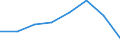 KN 70052140 /Exporte /Einheit = Preise (Euro/Bes. Maßeinheiten) /Partnerland: Frankreich /Meldeland: Eur27 /70052140:Platten Oder Tafeln aus Feuerpoliertem Glas 'float-glass' und auf Einer Oder Beiden Seiten Geschliffenes Glas, in Platten Oder Tafeln, in der Masse Gefaerbt, Undurchsichtig, Ueberfangen Oder nur Geschliffen, Jedoch Sonst Unbearbeitet, mit Einer Dicke von > 4,5 mm bis 5,5 mm (Ausg. mit Drahteinlagen Oder Dergl. Verstaerkt Oder mit Absorbierender Oder Reflektierender Schicht)