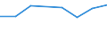 KN 70052150 /Exporte /Einheit = Preise (Euro/Bes. Maßeinheiten) /Partnerland: Sudan /Meldeland: Eur27 /70052150:Platten Oder Tafeln aus Feuerpoliertem Glas 'float-glass' und auf Einer Oder Beiden Seiten Geschliffenes Glas, in Platten Oder Tafeln, in der Masse Gefaerbt, Undurchsichtig, Ueberfangen Oder nur Geschliffen, Jedoch Sonst Unbearbeitet, mit Einer Dicke von > 5,5 mm bis 7 mm (Ausg. mit Drahteinlagen Oder Dergl. Verstaerkt Oder mit Absorbierender Oder Reflektierender Schicht)