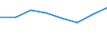 KN 70052150 /Exporte /Einheit = Preise (Euro/Bes. Maßeinheiten) /Partnerland: Kongo /Meldeland: Eur27 /70052150:Platten Oder Tafeln aus Feuerpoliertem Glas 'float-glass' und auf Einer Oder Beiden Seiten Geschliffenes Glas, in Platten Oder Tafeln, in der Masse Gefaerbt, Undurchsichtig, Ueberfangen Oder nur Geschliffen, Jedoch Sonst Unbearbeitet, mit Einer Dicke von > 5,5 mm bis 7 mm (Ausg. mit Drahteinlagen Oder Dergl. Verstaerkt Oder mit Absorbierender Oder Reflektierender Schicht)