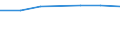 KN 70052150 /Exporte /Einheit = Preise (Euro/Bes. Maßeinheiten) /Partnerland: Dschibuti /Meldeland: Eur27 /70052150:Platten Oder Tafeln aus Feuerpoliertem Glas 'float-glass' und auf Einer Oder Beiden Seiten Geschliffenes Glas, in Platten Oder Tafeln, in der Masse Gefaerbt, Undurchsichtig, Ueberfangen Oder nur Geschliffen, Jedoch Sonst Unbearbeitet, mit Einer Dicke von > 5,5 mm bis 7 mm (Ausg. mit Drahteinlagen Oder Dergl. Verstaerkt Oder mit Absorbierender Oder Reflektierender Schicht)