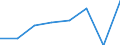 KN 70052150 /Exporte /Einheit = Preise (Euro/Bes. Maßeinheiten) /Partnerland: Seychellen /Meldeland: Eur27 /70052150:Platten Oder Tafeln aus Feuerpoliertem Glas 'float-glass' und auf Einer Oder Beiden Seiten Geschliffenes Glas, in Platten Oder Tafeln, in der Masse Gefaerbt, Undurchsichtig, Ueberfangen Oder nur Geschliffen, Jedoch Sonst Unbearbeitet, mit Einer Dicke von > 5,5 mm bis 7 mm (Ausg. mit Drahteinlagen Oder Dergl. Verstaerkt Oder mit Absorbierender Oder Reflektierender Schicht)