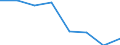 KN 70052190 /Exporte /Einheit = Preise (Euro/Bes. Maßeinheiten) /Partnerland: Italien /Meldeland: Eur27 /70052190:Platten Oder Tafeln aus Feuerpoliertem Glas 'float-glass' und auf Einer Oder Beiden Seiten Geschliffenes Glas, in Platten Oder Tafeln, in der Masse Gefaerbt, Undurchsichtig, Ueberfangen Oder nur Geschliffen, Jedoch Sonst Unbearbeitet, mit Einer Dicke von > 7 mm (Ausg. mit Drahteinlagen Oder Dergl. Verstaerkt Oder mit Absorbierender Oder Reflektierender Schicht)