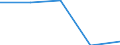 CN 70052190 /Exports /Unit = Prices (Euro/suppl. units) /Partner: Yugoslavia /Reporter: Eur27 /70052190:Sheets of Float Glass and Surface Ground Glass, in Sheets, Coloured Throughout the Mass `body Tinted`, Opacified, Flashed or Merely Surface Ground, but not Otherwise Worked, of a Thickness of > 7 mm (Excl. Wired Glass or Glass Having an Absorbent or Reflecting Layer)