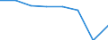 KN 70052933 /Exporte /Einheit = Preise (Euro/Bes. Maßeinheiten) /Partnerland: Daenemark /Meldeland: Eur27 /70052933:Platten Oder Tafeln aus Feuerpoliertem Glas 'float-glass' und auf Einer Oder Beiden Seiten Geschliffenes und Poliertes Glas in Platten Oder Tafeln, Jedoch Sonst Unbearbeitet, mit Einer Dicke von > 2,5 mm bis 3,5 mm (Ausg. Sog. Gartenglas Oder mit Drahteinlagen Oder Dergl. Verstaerkt Oder in der Masse Gefaerbt, Undurchsichtig, Ueberfangen Oder nur Geschliffen Oder mit Absorbierender Oder Reflektierender Schicht)