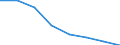 KN 70052933 /Exporte /Einheit = Preise (Euro/Bes. Maßeinheiten) /Partnerland: Norwegen /Meldeland: Eur27 /70052933:Platten Oder Tafeln aus Feuerpoliertem Glas 'float-glass' und auf Einer Oder Beiden Seiten Geschliffenes und Poliertes Glas in Platten Oder Tafeln, Jedoch Sonst Unbearbeitet, mit Einer Dicke von > 2,5 mm bis 3,5 mm (Ausg. Sog. Gartenglas Oder mit Drahteinlagen Oder Dergl. Verstaerkt Oder in der Masse Gefaerbt, Undurchsichtig, Ueberfangen Oder nur Geschliffen Oder mit Absorbierender Oder Reflektierender Schicht)