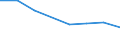 KN 70052933 /Exporte /Einheit = Preise (Euro/Bes. Maßeinheiten) /Partnerland: Polen /Meldeland: Eur27 /70052933:Platten Oder Tafeln aus Feuerpoliertem Glas 'float-glass' und auf Einer Oder Beiden Seiten Geschliffenes und Poliertes Glas in Platten Oder Tafeln, Jedoch Sonst Unbearbeitet, mit Einer Dicke von > 2,5 mm bis 3,5 mm (Ausg. Sog. Gartenglas Oder mit Drahteinlagen Oder Dergl. Verstaerkt Oder in der Masse Gefaerbt, Undurchsichtig, Ueberfangen Oder nur Geschliffen Oder mit Absorbierender Oder Reflektierender Schicht)