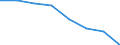 KN 70052933 /Exporte /Einheit = Preise (Euro/Bes. Maßeinheiten) /Partnerland: Marokko /Meldeland: Eur27 /70052933:Platten Oder Tafeln aus Feuerpoliertem Glas 'float-glass' und auf Einer Oder Beiden Seiten Geschliffenes und Poliertes Glas in Platten Oder Tafeln, Jedoch Sonst Unbearbeitet, mit Einer Dicke von > 2,5 mm bis 3,5 mm (Ausg. Sog. Gartenglas Oder mit Drahteinlagen Oder Dergl. Verstaerkt Oder in der Masse Gefaerbt, Undurchsichtig, Ueberfangen Oder nur Geschliffen Oder mit Absorbierender Oder Reflektierender Schicht)