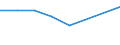 KN 70052933 /Exporte /Einheit = Preise (Euro/Bes. Maßeinheiten) /Partnerland: Aegypten /Meldeland: Eur27 /70052933:Platten Oder Tafeln aus Feuerpoliertem Glas 'float-glass' und auf Einer Oder Beiden Seiten Geschliffenes und Poliertes Glas in Platten Oder Tafeln, Jedoch Sonst Unbearbeitet, mit Einer Dicke von > 2,5 mm bis 3,5 mm (Ausg. Sog. Gartenglas Oder mit Drahteinlagen Oder Dergl. Verstaerkt Oder in der Masse Gefaerbt, Undurchsichtig, Ueberfangen Oder nur Geschliffen Oder mit Absorbierender Oder Reflektierender Schicht)