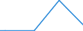 KN 70052980 /Exporte /Einheit = Preise (Euro/Bes. Maßeinheiten) /Partnerland: Tschad /Meldeland: Eur28 /70052980:Platten Oder Tafeln aus Feuerpoliertem Glas `float-glass` und auf Einer Oder Beiden Seiten Geschliffenes und Poliertes Glas, Jedoch Sonst Unbearbeitet, mit Einer Dicke von > 4,5 mm (Ausg. mit Drahteinlagen Oder Dergl. VerstÃ¤rkt Oder in der Masse GefÃ¤rbt, Undurchsichtig, Ã¼berfangen Oder nur Geschliffen Oder mit Absorbierender, Reflektierender Oder Nichtreflektierender Schicht)