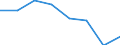 KN 70052991 /Exporte /Einheit = Preise (Euro/Bes. Maßeinheiten) /Partnerland: Niederlande /Meldeland: Eur27 /70052991:Platten Oder Tafeln aus Feuerpoliertem Glas 'float-glass' und auf Einer Oder Beiden Seiten Geschliffenes und Poliertes Glas, in Platten Oder Tafeln, Jedoch Sonst Unbearbeitet, mit Einer Dicke von > 4,5 mm bis 5,5 mm (Ausg. Sog. Gartenglas Oder mit Drahteinlagen Oder Dergl. Verstaerkt Oder in der Masse Gefaerbt, Undurchsichtig, Ueberfangen Oder nur Geschliffen Oder mit Absorbierender Oder Reflektierender Schicht)