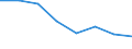 KN 70052993 /Exporte /Einheit = Preise (Euro/Bes. Maßeinheiten) /Partnerland: Norwegen /Meldeland: Eur27 /70052993:Platten Oder Tafeln aus Feuerpoliertem Glas 'float-glass' und auf Einer Oder Beiden Seiten Geschliffenes und Poliertes Glas, in Platten Oder Tafeln, Jedoch Sonst Unbearbeitet, mit Einer Dicke von > 5,5 mm bis 7 mm (Ausg. Sog. Gartenglas Oder mit Drahteinlagen Oder Dergl. Verstaerkt Oder in der Masse Gefaerbt, Undurchsichtig, Ueberfangen Oder nur Geschliffen Oder mit Absorbierender Oder Reflektierender Schicht)