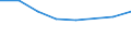 KN 70052993 /Exporte /Einheit = Preise (Euro/Bes. Maßeinheiten) /Partnerland: Aegypten /Meldeland: Eur27 /70052993:Platten Oder Tafeln aus Feuerpoliertem Glas 'float-glass' und auf Einer Oder Beiden Seiten Geschliffenes und Poliertes Glas, in Platten Oder Tafeln, Jedoch Sonst Unbearbeitet, mit Einer Dicke von > 5,5 mm bis 7 mm (Ausg. Sog. Gartenglas Oder mit Drahteinlagen Oder Dergl. Verstaerkt Oder in der Masse Gefaerbt, Undurchsichtig, Ueberfangen Oder nur Geschliffen Oder mit Absorbierender Oder Reflektierender Schicht)