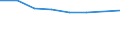 KN 70052993 /Exporte /Einheit = Preise (Euro/Bes. Maßeinheiten) /Partnerland: Kenia /Meldeland: Eur27 /70052993:Platten Oder Tafeln aus Feuerpoliertem Glas 'float-glass' und auf Einer Oder Beiden Seiten Geschliffenes und Poliertes Glas, in Platten Oder Tafeln, Jedoch Sonst Unbearbeitet, mit Einer Dicke von > 5,5 mm bis 7 mm (Ausg. Sog. Gartenglas Oder mit Drahteinlagen Oder Dergl. Verstaerkt Oder in der Masse Gefaerbt, Undurchsichtig, Ueberfangen Oder nur Geschliffen Oder mit Absorbierender Oder Reflektierender Schicht)