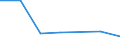 KN 70052993 /Exporte /Einheit = Preise (Euro/Bes. Maßeinheiten) /Partnerland: Uganda /Meldeland: Eur27 /70052993:Platten Oder Tafeln aus Feuerpoliertem Glas 'float-glass' und auf Einer Oder Beiden Seiten Geschliffenes und Poliertes Glas, in Platten Oder Tafeln, Jedoch Sonst Unbearbeitet, mit Einer Dicke von > 5,5 mm bis 7 mm (Ausg. Sog. Gartenglas Oder mit Drahteinlagen Oder Dergl. Verstaerkt Oder in der Masse Gefaerbt, Undurchsichtig, Ueberfangen Oder nur Geschliffen Oder mit Absorbierender Oder Reflektierender Schicht)