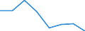 KN 70052995 /Exporte /Einheit = Preise (Euro/Bes. Maßeinheiten) /Partnerland: Norwegen /Meldeland: Eur27 /70052995:Platten Oder Tafeln aus Feuerpoliertem Glas 'float-glass' und auf Einer Oder Beiden Seiten Geschliffenes und Poliertes Glas, in Platten Oder Tafeln, Jedoch Sonst Unbearbeitet, mit Einer Dicke von > 7 mm (Ausg. Sog. Gartenglas Oder mit Drahteinlagen Oder Dergl. Verstaerkt Oder in der Masse Gefaerbt, Undurchsichtig, Ueberfangen Oder nur Geschliffen Oder mit Absorbierender Oder Reflektierender Schicht)