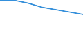 KN 70052995 /Exporte /Einheit = Preise (Euro/Bes. Maßeinheiten) /Partnerland: El Salvador /Meldeland: Eur27 /70052995:Platten Oder Tafeln aus Feuerpoliertem Glas 'float-glass' und auf Einer Oder Beiden Seiten Geschliffenes und Poliertes Glas, in Platten Oder Tafeln, Jedoch Sonst Unbearbeitet, mit Einer Dicke von > 7 mm (Ausg. Sog. Gartenglas Oder mit Drahteinlagen Oder Dergl. Verstaerkt Oder in der Masse Gefaerbt, Undurchsichtig, Ueberfangen Oder nur Geschliffen Oder mit Absorbierender Oder Reflektierender Schicht)