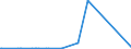 KN 7005 /Exporte /Einheit = Preise (Euro/Tonne) /Partnerland: Niger /Meldeland: Eur27_2020 /7005:Platten Oder Tafeln aus Feuerpoliertem Glas `float-glass` und auf Einer Oder Beiden Seiten Geschliffenes Oder Poliertes Glas, Auch mit Absorbierender, Reflektierender Oder Nichtreflektierender Schicht, Jedoch Sonst Unbearbeitet