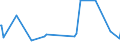 KN 7005 /Exporte /Einheit = Preise (Euro/Tonne) /Partnerland: Guinea-biss. /Meldeland: Eur27_2020 /7005:Platten Oder Tafeln aus Feuerpoliertem Glas `float-glass` und auf Einer Oder Beiden Seiten Geschliffenes Oder Poliertes Glas, Auch mit Absorbierender, Reflektierender Oder Nichtreflektierender Schicht, Jedoch Sonst Unbearbeitet