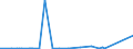 KN 7005 /Exporte /Einheit = Preise (Euro/Tonne) /Partnerland: Liberia /Meldeland: Eur27_2020 /7005:Platten Oder Tafeln aus Feuerpoliertem Glas `float-glass` und auf Einer Oder Beiden Seiten Geschliffenes Oder Poliertes Glas, Auch mit Absorbierender, Reflektierender Oder Nichtreflektierender Schicht, Jedoch Sonst Unbearbeitet