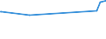 CN 70060010 /Exports /Unit = Prices (Euro/ton) /Partner: Panama /Reporter: Eur27_2020 /70060010:Sheets or Profiles of Optical Glass, Whether or not Having an Absorbent or Reflecting Layer, Bent, Edge-worked, Engraved, Drilled, Enamelled or Otherwise Worked, but not Framed or Fitted With Other Materials (Excl. Safety Glass, Multiple-walled Insulating Units of Glass, Glass in the Form of a Mirror)