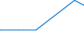 KN 70060090 /Exporte /Einheit = Preise (Euro/Tonne) /Partnerland: Niger /Meldeland: Eur27_2020 /70060090:Platten, Tafeln Oder Profile aus Glas `auch mit Absorbierender, Reflektierender Oder Nichtreflektierender Schicht`, Gebogen, mit Bearbeiteten Kanten, Graviert, Gelocht, Emailliert Oder Anders Bearbeitet, Jedoch Weder Gerahmt Noch in Verbindung mit Anderen Stoffen (Ausg. Optisches Glas, Sicherheitsglas, Mehrschichtisolierverglasungen Sowie Glas in Form von Spiegeln)