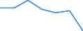 KN 7006 /Exporte /Einheit = Preise (Euro/Tonne) /Partnerland: Schweiz /Meldeland: Eur27 /7006:Platten, Tafeln Oder Profile aus Glas `auch mit Absorbierender, Reflektierender Oder Nichtreflektierender Schicht`, Gebogen, mit Bearbeiteten Kanten, Graviert, Gelocht, Emailliert Oder Anders Bearbeitet, Jedoch Weder Gerahmt Noch in Verbindung mit Anderen Stoffen (Ausg. Sicherheitsglas, Mehrschichtisolierverglasungen Sowie Glas in Form von Spiegeln)