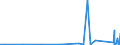 KN 7006 /Exporte /Einheit = Preise (Euro/Tonne) /Partnerland: Kirgistan /Meldeland: Eur27_2020 /7006:Platten, Tafeln Oder Profile aus Glas `auch mit Absorbierender, Reflektierender Oder Nichtreflektierender Schicht`, Gebogen, mit Bearbeiteten Kanten, Graviert, Gelocht, Emailliert Oder Anders Bearbeitet, Jedoch Weder Gerahmt Noch in Verbindung mit Anderen Stoffen (Ausg. Sicherheitsglas, Mehrschichtisolierverglasungen Sowie Glas in Form von Spiegeln)