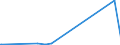 KN 7006 /Exporte /Einheit = Preise (Euro/Tonne) /Partnerland: Tschad /Meldeland: Eur27_2020 /7006:Platten, Tafeln Oder Profile aus Glas `auch mit Absorbierender, Reflektierender Oder Nichtreflektierender Schicht`, Gebogen, mit Bearbeiteten Kanten, Graviert, Gelocht, Emailliert Oder Anders Bearbeitet, Jedoch Weder Gerahmt Noch in Verbindung mit Anderen Stoffen (Ausg. Sicherheitsglas, Mehrschichtisolierverglasungen Sowie Glas in Form von Spiegeln)