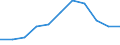 KN 70071110 /Exporte /Einheit = Preise (Euro/Tonne) /Partnerland: Belgien/Luxemburg /Meldeland: Eur27 /70071110:Einschichten-sicherheitsglas, Vorgespannt, in Abmessungen und Formen von der in Kraftfahrzeugen Verwendeten Art