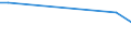 KN 70071910 /Exporte /Einheit = Preise (Euro/Bes. Maßeinheiten) /Partnerland: S.tome /Meldeland: Europäische Union /70071910:Einschichten-sicherheitsglas, Vorgespannt, Emailliert