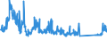 KN 70072180 /Exporte /Einheit = Preise (Euro/Tonne) /Partnerland: Deutschland /Meldeland: Eur27_2020 /70072180:Mehrschichten-sicherheitsglas `verbundglas`, in Abmessungen und Formen von der in Luftfahrzeugen, Wasserfahrzeugen Oder Anderen Fahrzeugen Verwendeten art (Ausg. für Kraftfahrzeuge Sowie Mehrschichtisolierverglasungen)