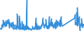 KN 70072180 /Exporte /Einheit = Preise (Euro/Tonne) /Partnerland: Italien /Meldeland: Eur27_2020 /70072180:Mehrschichten-sicherheitsglas `verbundglas`, in Abmessungen und Formen von der in Luftfahrzeugen, Wasserfahrzeugen Oder Anderen Fahrzeugen Verwendeten art (Ausg. für Kraftfahrzeuge Sowie Mehrschichtisolierverglasungen)