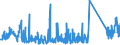 KN 70072180 /Exporte /Einheit = Preise (Euro/Tonne) /Partnerland: Ver.koenigreich /Meldeland: Eur27_2020 /70072180:Mehrschichten-sicherheitsglas `verbundglas`, in Abmessungen und Formen von der in Luftfahrzeugen, Wasserfahrzeugen Oder Anderen Fahrzeugen Verwendeten art (Ausg. für Kraftfahrzeuge Sowie Mehrschichtisolierverglasungen)