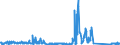 KN 70072180 /Exporte /Einheit = Preise (Euro/Tonne) /Partnerland: Irland /Meldeland: Eur27_2020 /70072180:Mehrschichten-sicherheitsglas `verbundglas`, in Abmessungen und Formen von der in Luftfahrzeugen, Wasserfahrzeugen Oder Anderen Fahrzeugen Verwendeten art (Ausg. für Kraftfahrzeuge Sowie Mehrschichtisolierverglasungen)